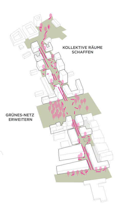 Städtebauliches Diagramm mit grünen Flächen und Bäumen. Es zeigt die Erweiterung des Grün-Netzes und die Schaffung kollektiver öffentlicher Räume.